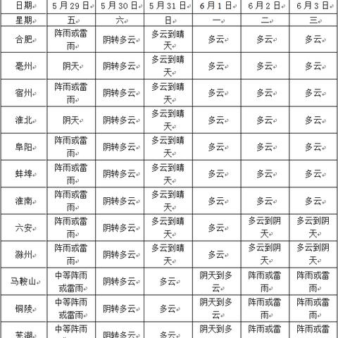 【合肥今日油价】2025年8月15日合肥油价是多少