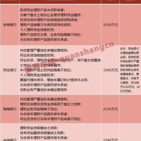 保定市银监委的长尾关键词有哪些