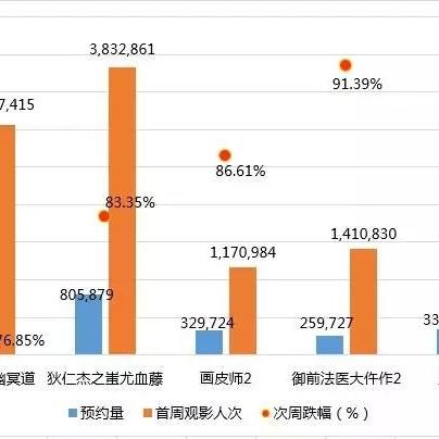 电影预约的长尾关键词有哪些