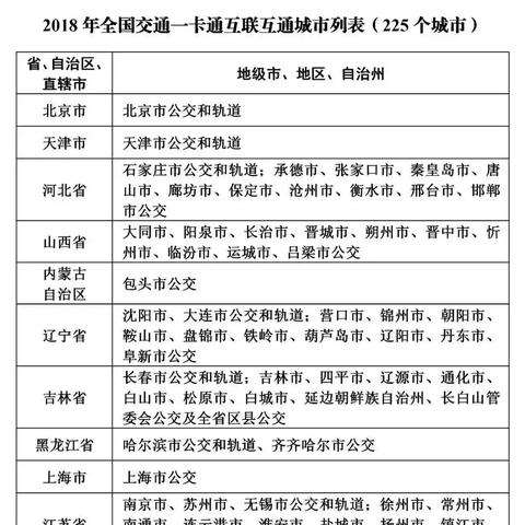 西安市一卡通有什么优惠