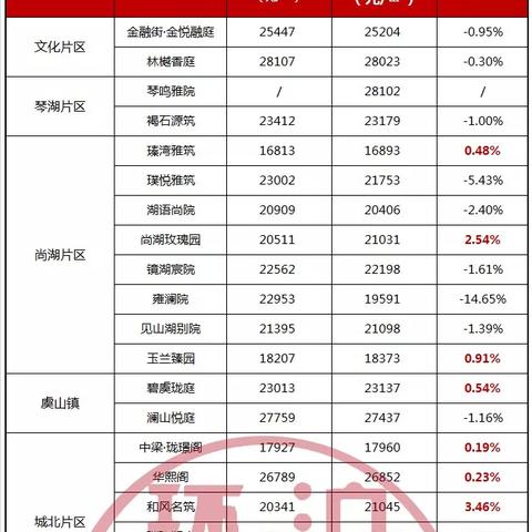 苏州市常熟市房价是多少