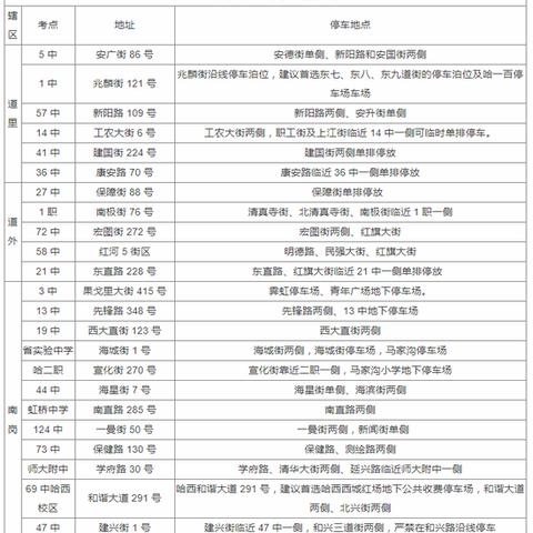 【哈尔滨今日限行尾号】2025年4月26日哈尔滨限行尾号是几