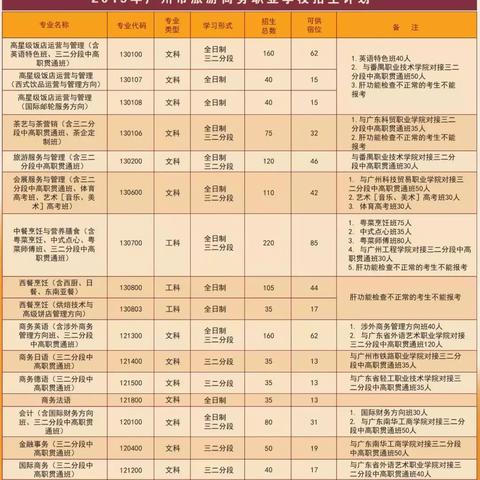 广州市旅游学校排名多少