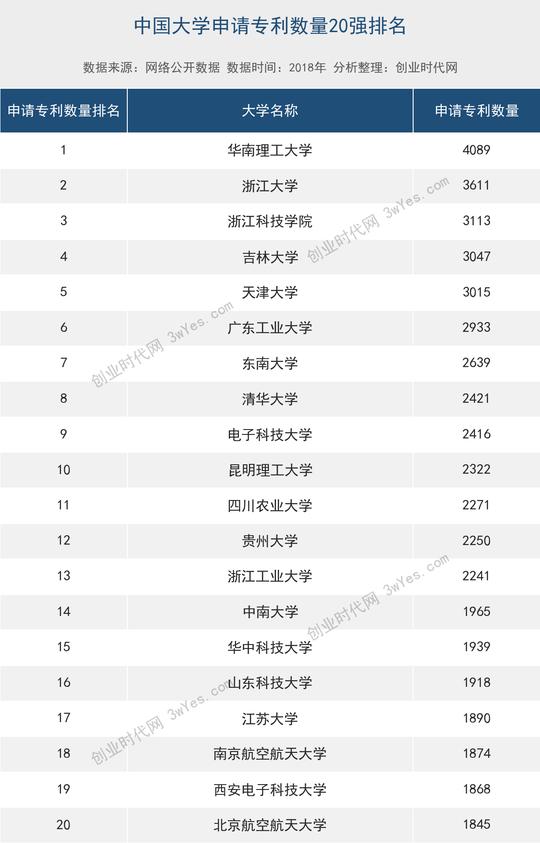不知道吉林大学、贵州大学怎么样？在这个能力上高居国内15强