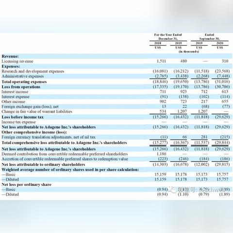 天演药业盘中异动 大幅下挫6.51%报2.01美元