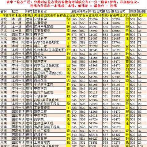 沈阳占地面积最大的大学？