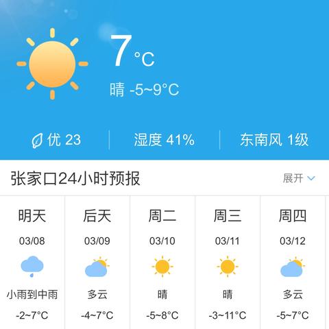 张家口天气预报七天的长尾关键词有哪些