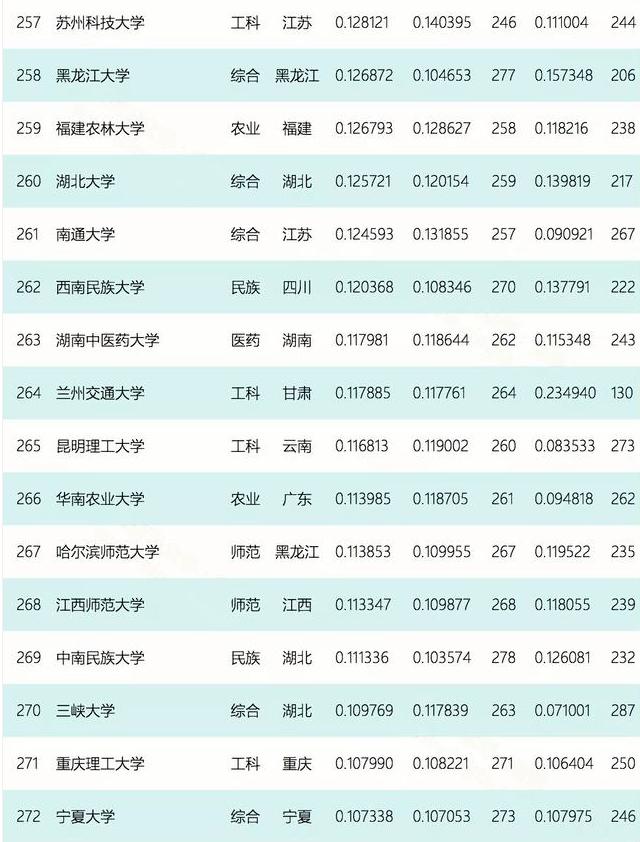 全国大学排行榜前100名：录取分数的深度剖析与对比