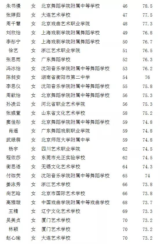 北京舞蹈学院招生要求(北京舞蹈学院的招生标准)