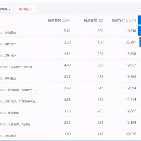 在南宁市怎么卖房
