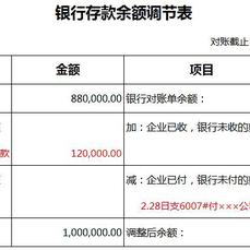 中行跨境汇款退款流程图的相关长尾关键词有哪些