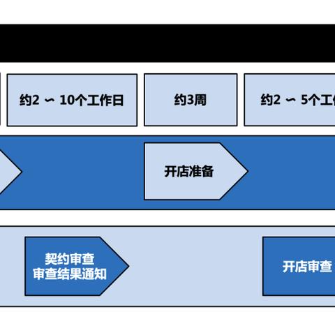 支付宝账号可以跨境收款的相关长尾关键词是那些
