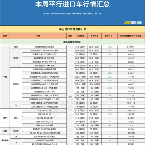 【天津港口车为什么便宜】相关长尾关键词有哪些
