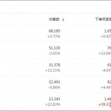 淘宝的seo-究竟淘宝SEO的区别是什么