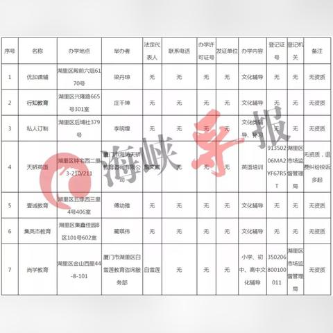 厦门市工学院学费多少钱