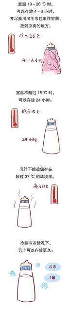 职场妈咪如何母乳喂养 职场妈咪如何母乳喂养