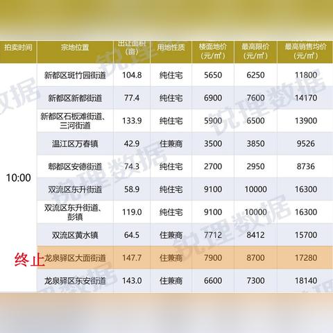 成都市郫县新城房价走势的长尾关键词有哪些