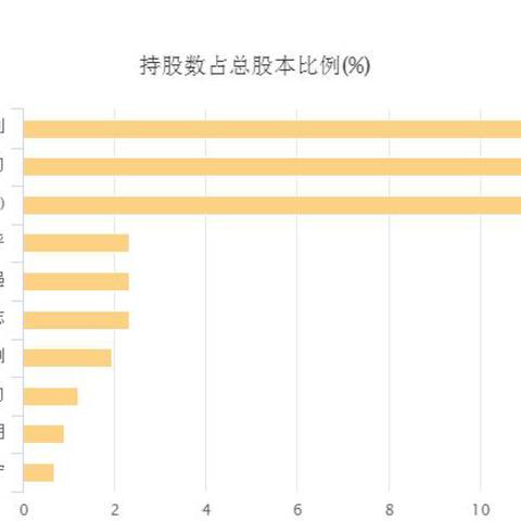 戴斯控股盘中异动 急速跳水5.15%报2.21美元