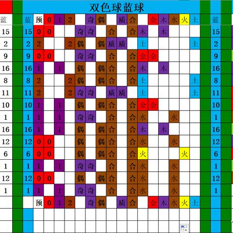 五行命理图表详解大全(五行命理图片)