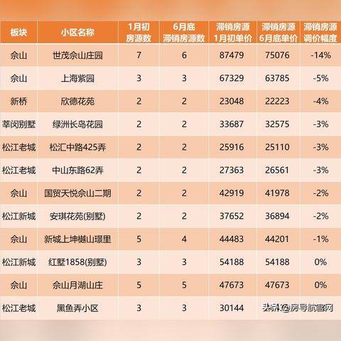盘点男子与女友在上海买房相关关键词有哪些