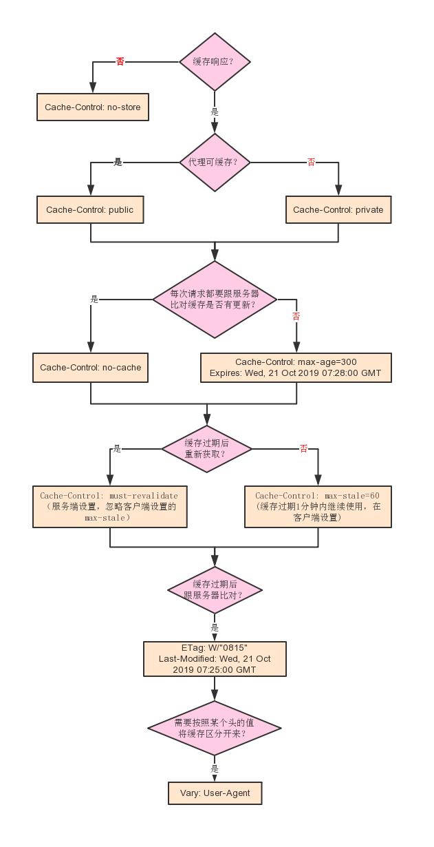 深度解析:PHP缓存策略实战技巧大公开