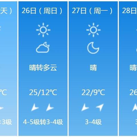 【河南4月4日天气预报】2025年4月4日河南天气情况