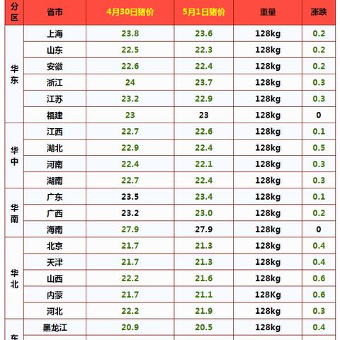 福建养猪老板怎么样