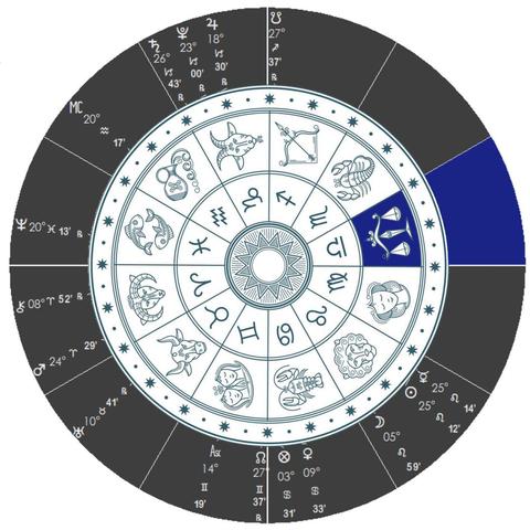 阴历8月5日是什么星座的