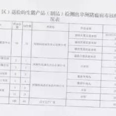 兰州环境采样招聘的相关长尾关键词有哪些
