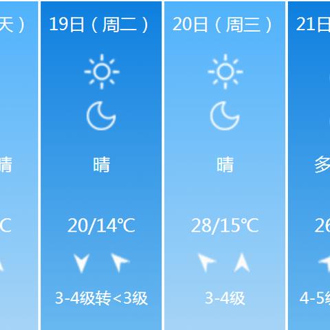 滨州天气预报 查询的长尾关键词有哪些
