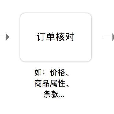 跨境产品开发的详细流程的相关长尾关键词有什么 跨境产品开发的详细流程的相关长尾关键词有什么