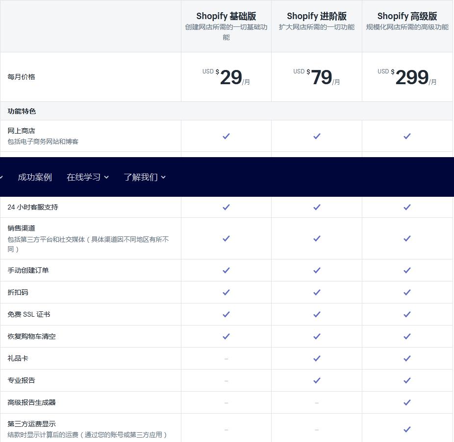 shopify 收款方式(也想入行做跨境电商赚点钱)