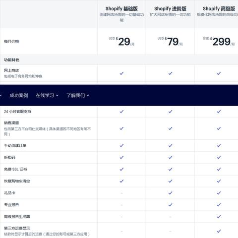 跨境电商第三方收款平台对比 衍生的长尾关键词有什么