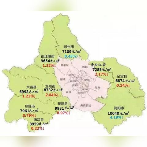 成都市郊区房价是多少的长尾关键词有什么