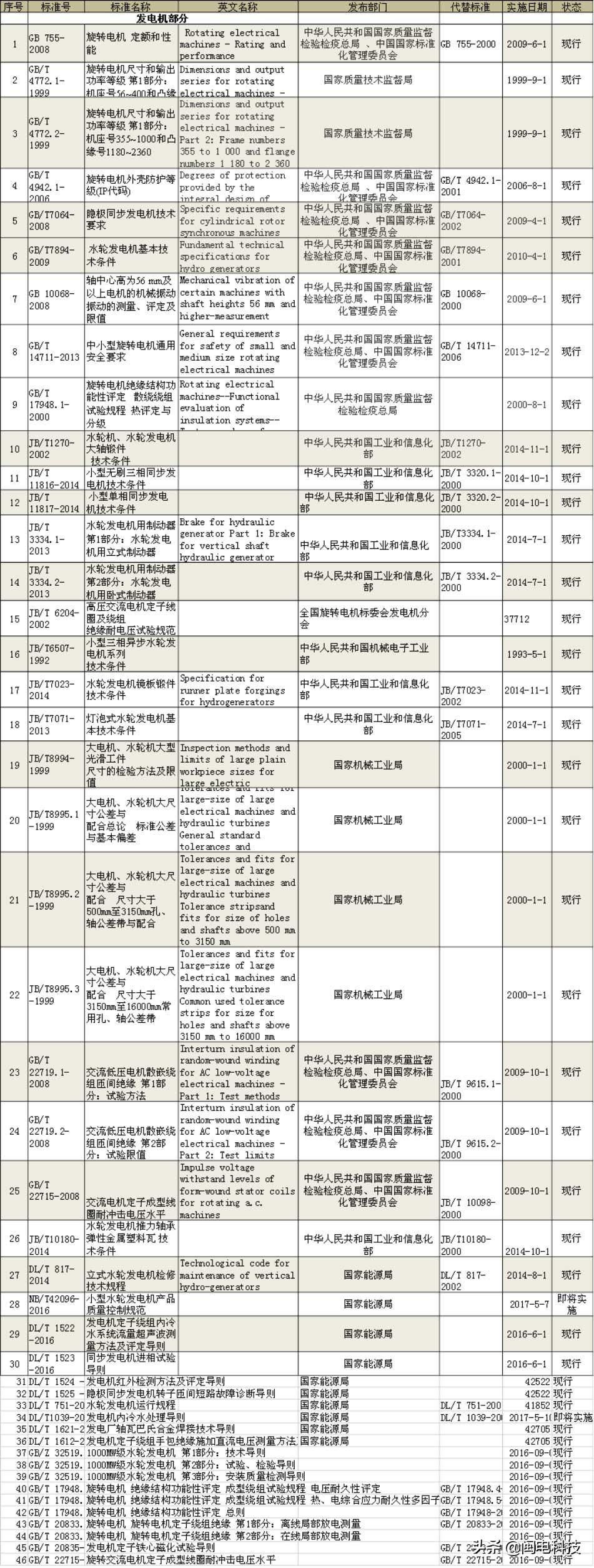 一台500千瓦发电机多少钱