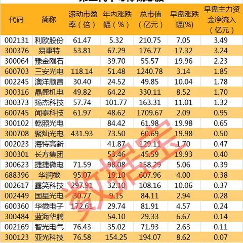 新充电宝第一次要用光电量吗？