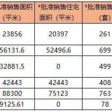 大连市中山区解放路属于什么街道？
