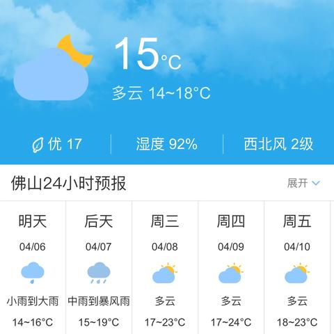 2025.12.15佛山最新天气预报查询