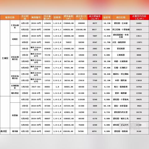 苏州市本级是什么意思