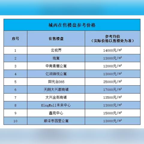 【西安今日房价】2025年7月3日西安房价是多少