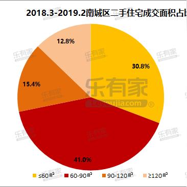东莞市二手房19万的长尾关键词有哪些
