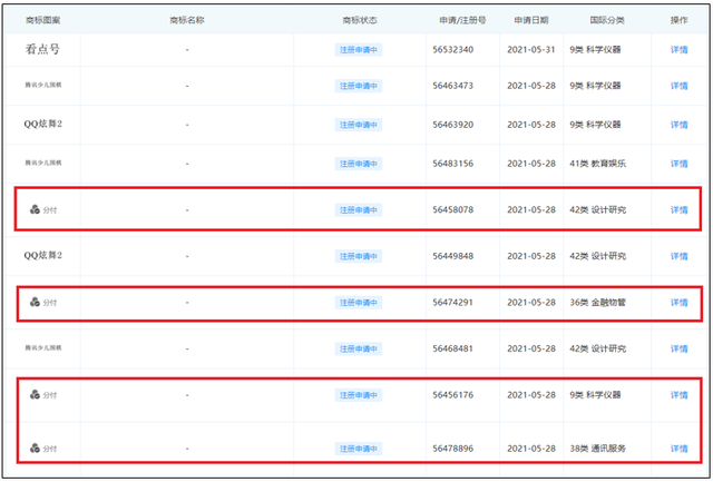 腾讯申请微信儿童版商标是什么意思