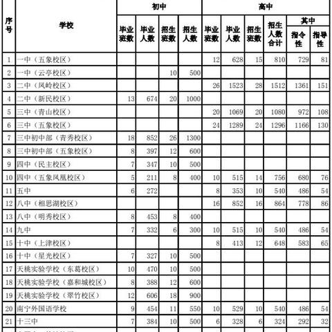南宁市108公交车的相关长尾关键词有哪些