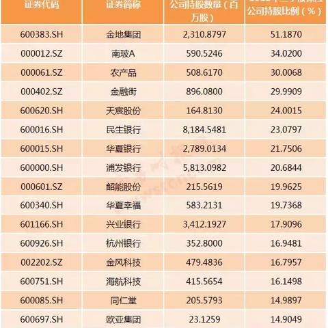 险资今年入市积极性有望被激活