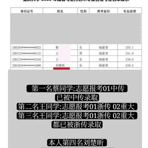 福建复读政策的相关长尾关键词有哪些