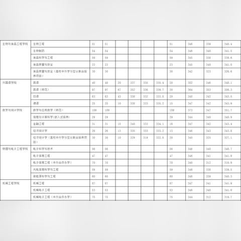 江苏省苏州市常熟市高中录取线的长尾关键词有哪些