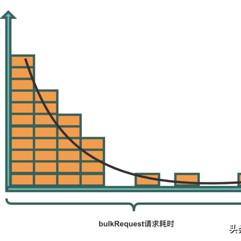 返回武汉车的长尾关键词有什么