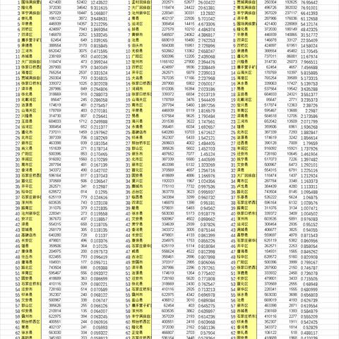 保定市回族主要在哪里