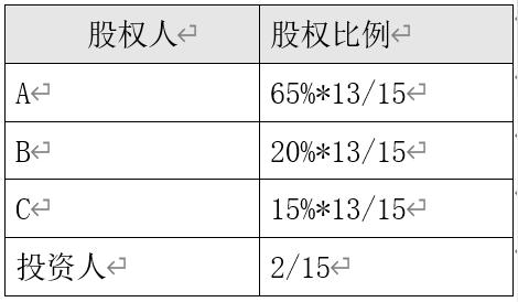 种子期创业项目融资的估值方案