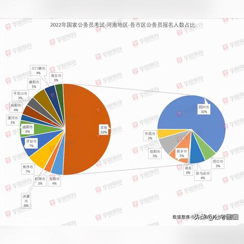 河南的公务员考试是什么